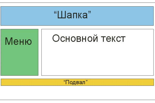 Как выводить деньги с кракена